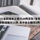 【31省新增本土确诊26例涉及7省市,31省新增确诊16例 其中本土确诊2例】